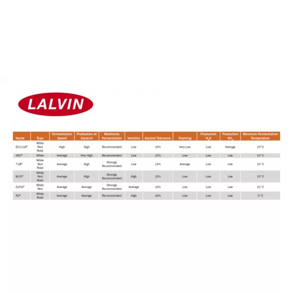  Dried yeast EC 1118™ Prise de Mousse - Lalvin™ - 125 g 