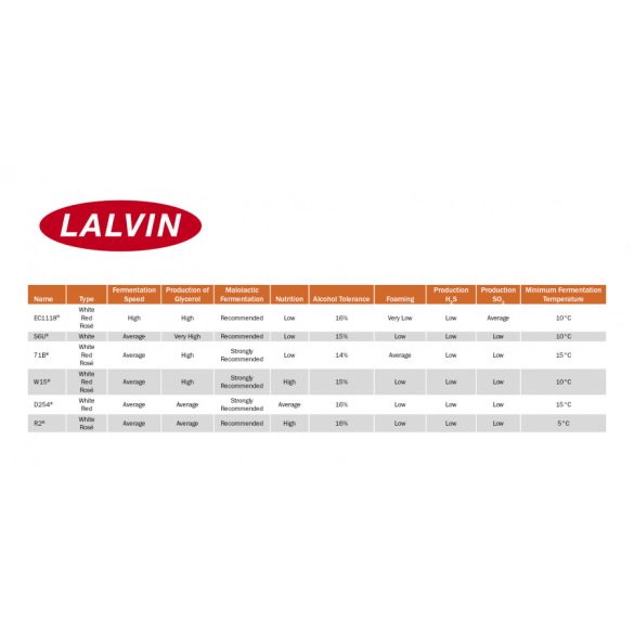  Dried yeast W15™ - Lalvin™ - 125 g 