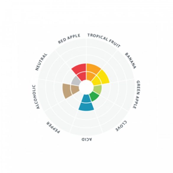 LALLEMAND LalBrew® Premium szárított sörélesztő Wit - 11 g