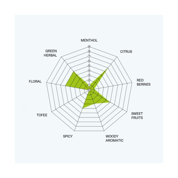 Elixir Hop pellets 100 g