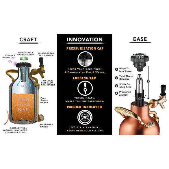  GrowlerWerks uKeg™ Brewer's Essentials Kit 