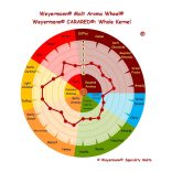 Weyermann® CARARED® Maláta (EBC:40-60)