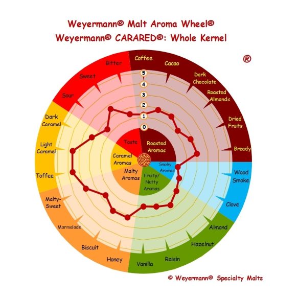  Weyermann® CARARED® Maláta (EBC:40-60)