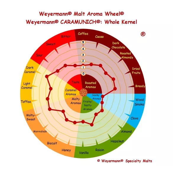  Weyermann® CARAMUNICH® Type 1 Malt