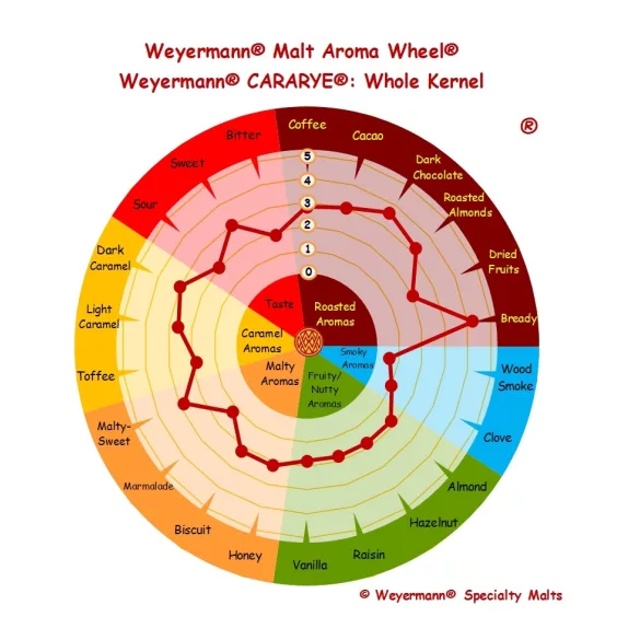  Weyermann® CARARYE® Malt