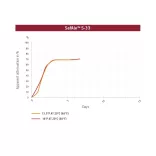 SafAle™ S-33 sörélesztő